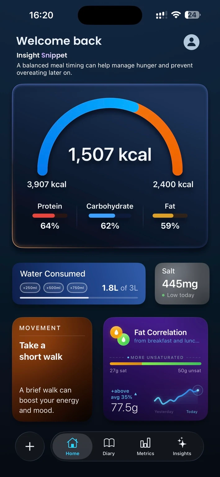Nevora's home screen: a daily insight, a 1,507 kcal gauge with protein, carbohydrate and fat percentages, water consumed and salt cards, a movement prompt, and a fat correlation card showing 27g saturated against 50g unsaturated